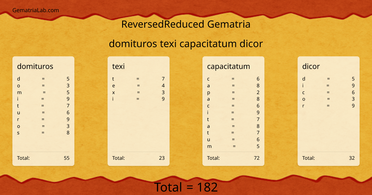 domituros texi capacitatum dicor in reversedReduced Gematria